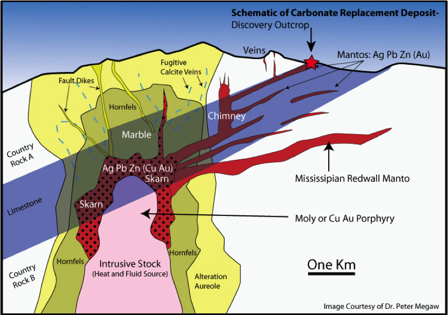 Schematic of Carbonate Replacement Deposit