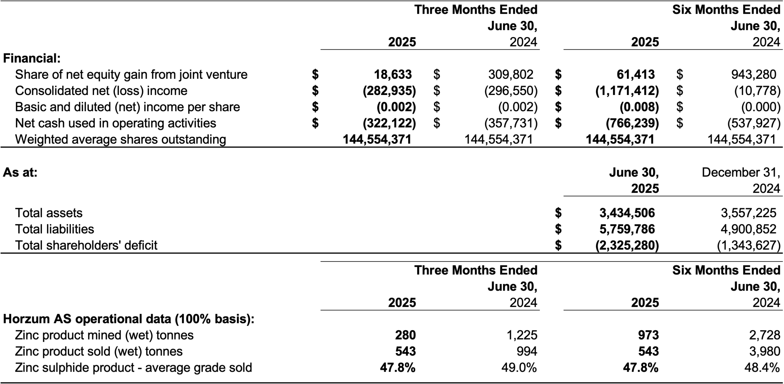 Q2 2025 Financial Highlights Table