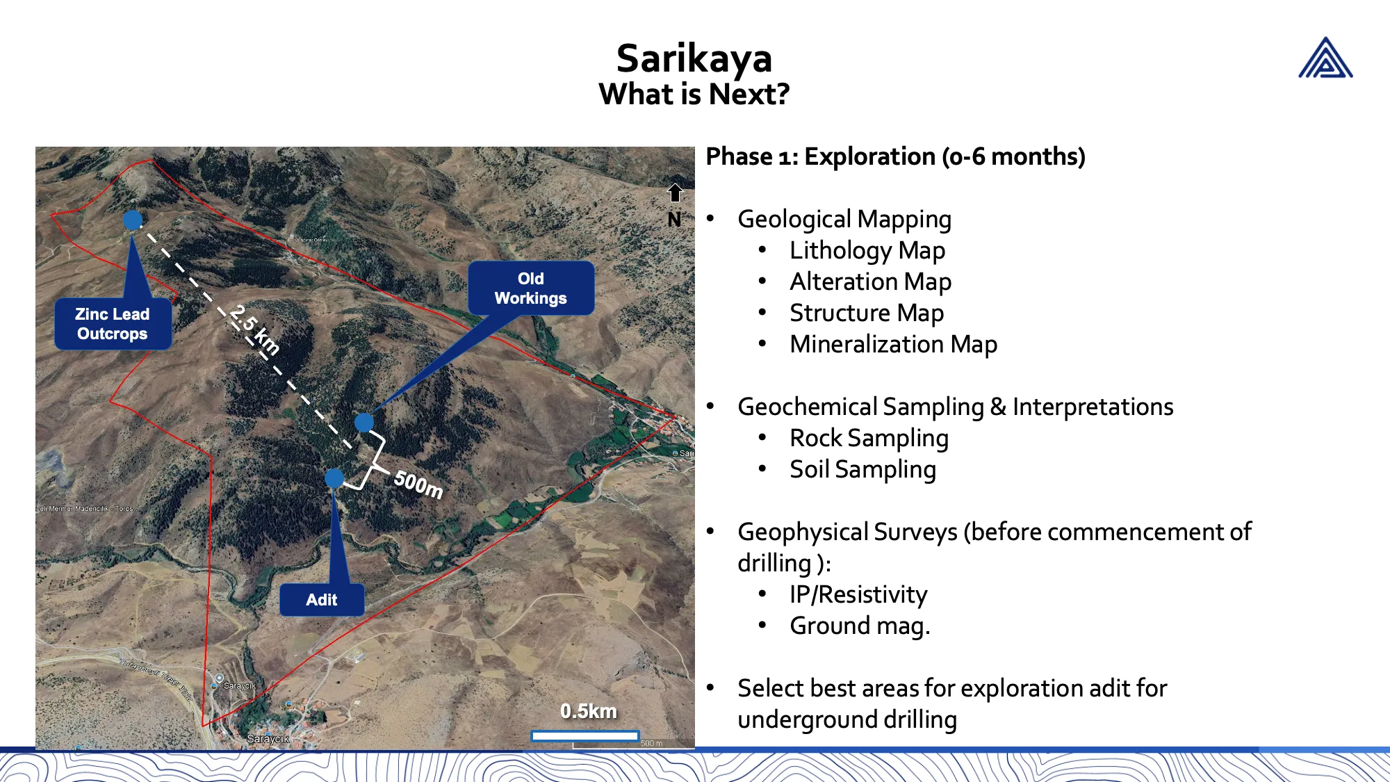 Sarikaya Phase 1